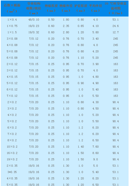 YGZPA参数.jpg